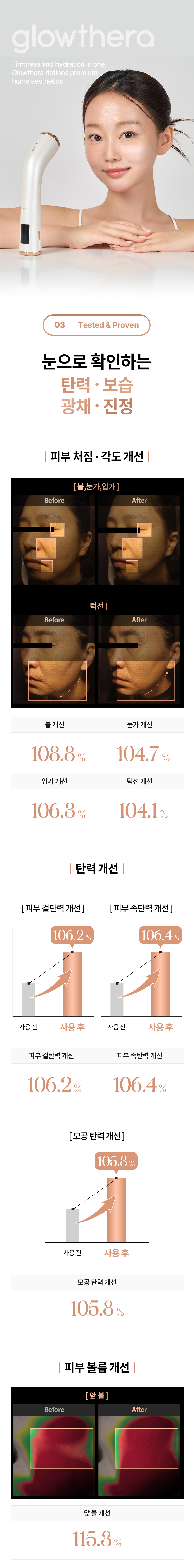 bodyand - Glowthera Beauty Device [New Launch!]