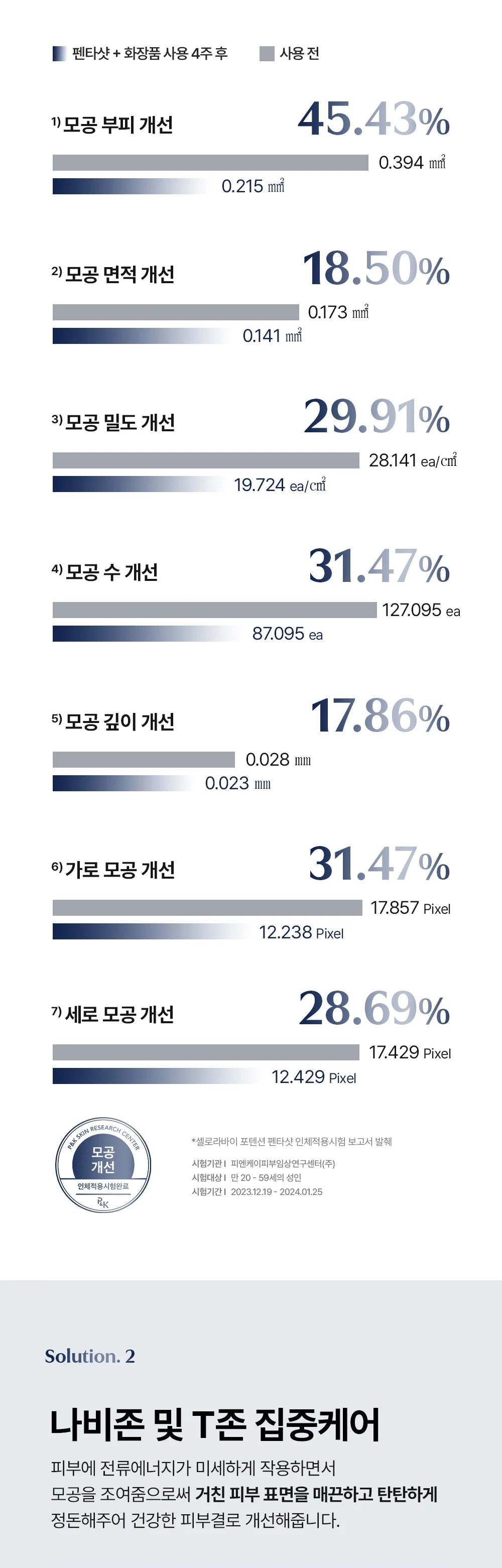 CELORA.BY - POTENSION PENTASHOT (Pore Care & Skin Elasticity Enhancing Beauty Device)