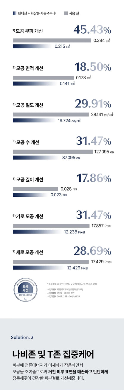 CELORA.BY - POTENSION PENTASHOT (Pore Care & Skin Elasticity Enhancing Beauty Device)