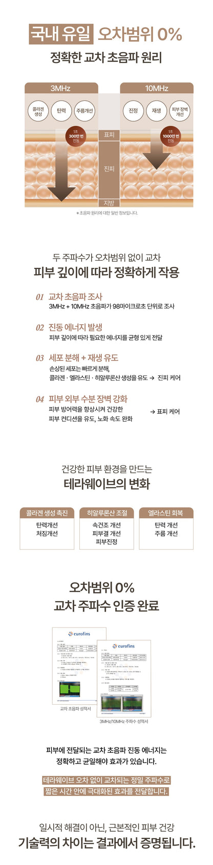 THERAWAVE - Beauty Device (Classic Gift Pack)