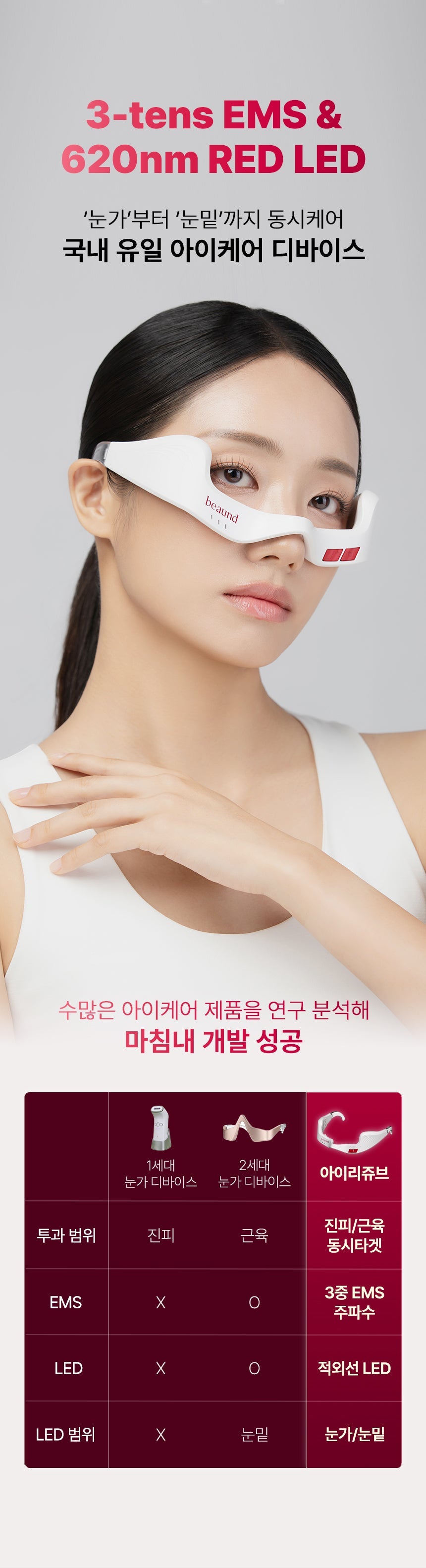 BEAUND - Eye Rejuve (Eye Care Device) [New Launch!]