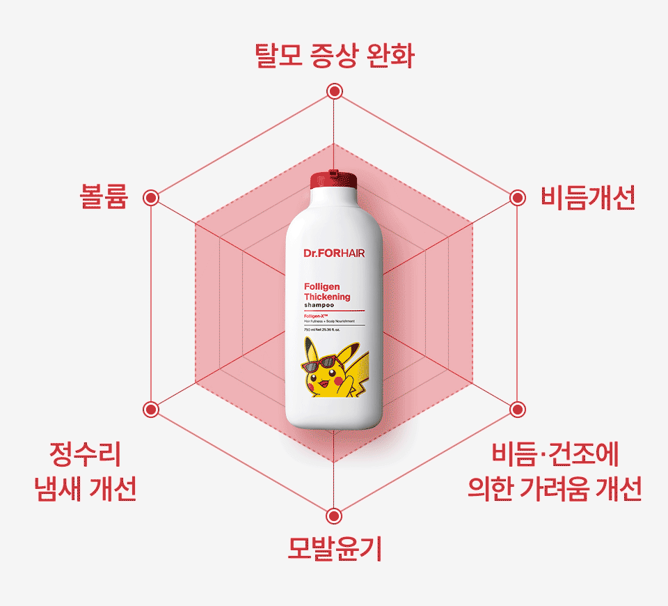 Dr.FORHAIR - Folligen Thickening Shampoo 750ml + Pokémon Luggage Tag (Pokémon Collaboration)