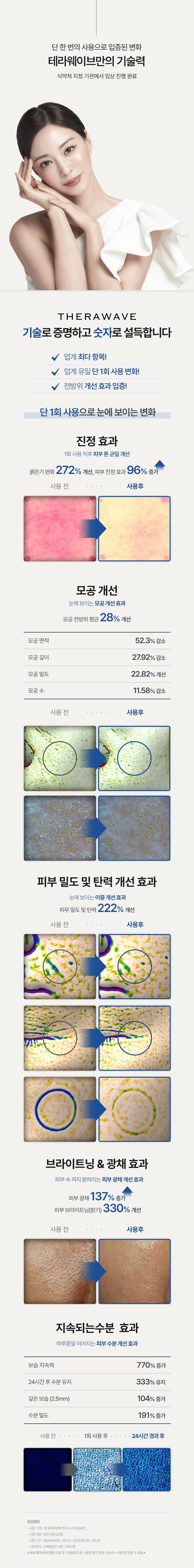 THERAWAVE - Beauty Device (Classic Gift Pack)