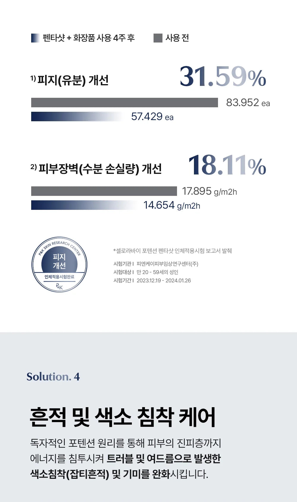 CELORA.BY - POTENSION PENTASHOT (Pore Care & Skin Elasticity Enhancing Beauty Device)