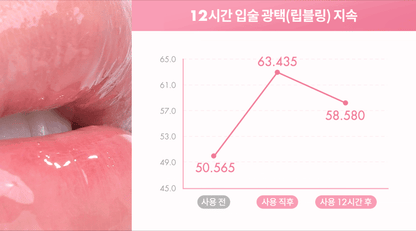 rom&nd X Miffy - The Juicy Lasting Tint