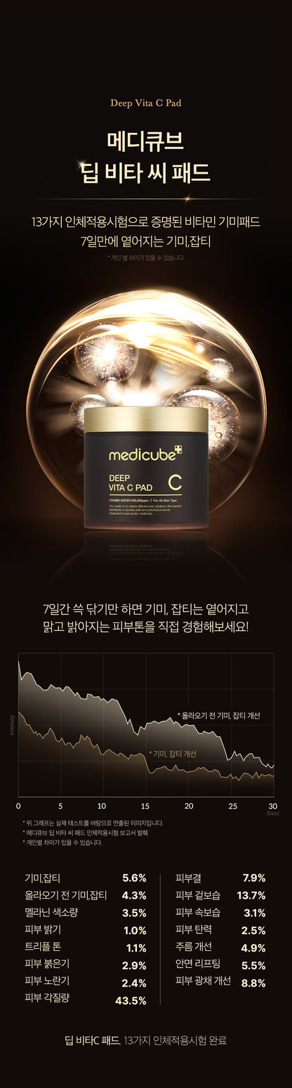 MEDICUBE - Toner Pad (Crayon Shin-chan Edition)