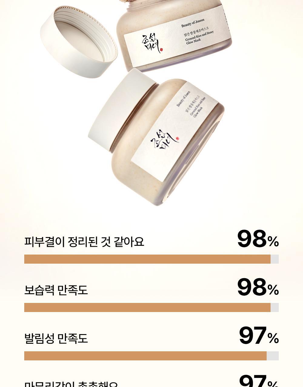 Beauty of Joseon - Ground Rice and Honey Glow Mask 150ml