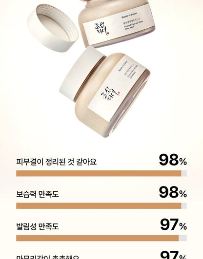 Beauty of Joseon - Ground Rice and Honey Glow Mask 150ml