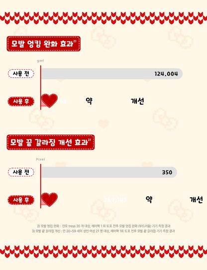 L'Oreal Paris Total Repair 5 Treatment 400ml (2ea) (HELLO KITTY Edition) + Pouch