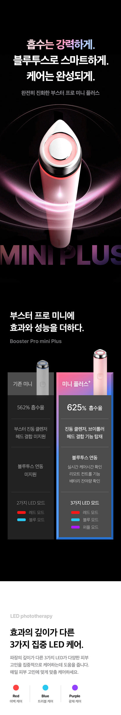 Medicube - Booster Pro Mini Plus