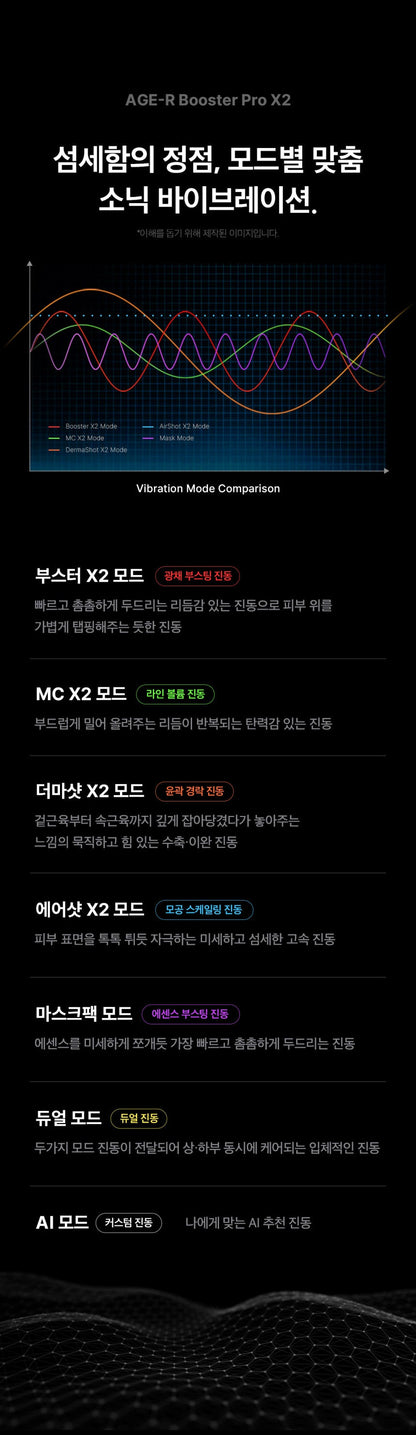 Medicube - Age-R Booster Pro X2