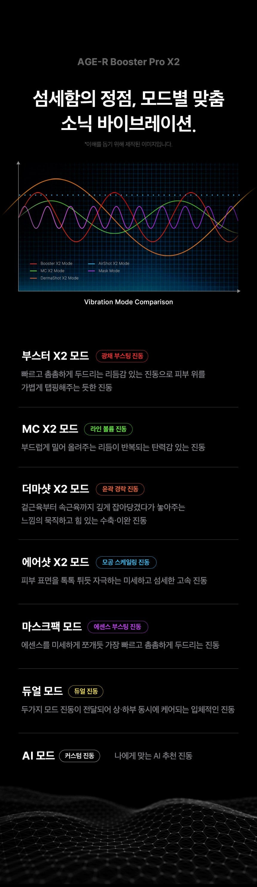Medicube - Age-R Booster Pro X2