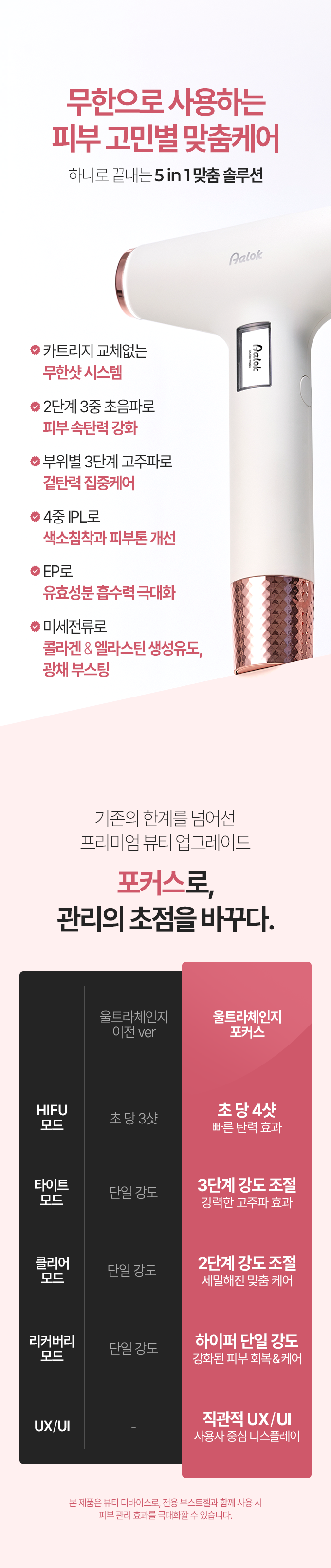 Aalok - ULTRA CHANGE FOCUS – All-in-One Home Beauty Device