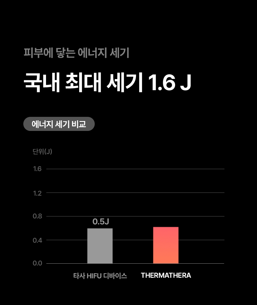 THERMATHERA - Unlimited-Shot HIFU Beauty Device [New Launch!]