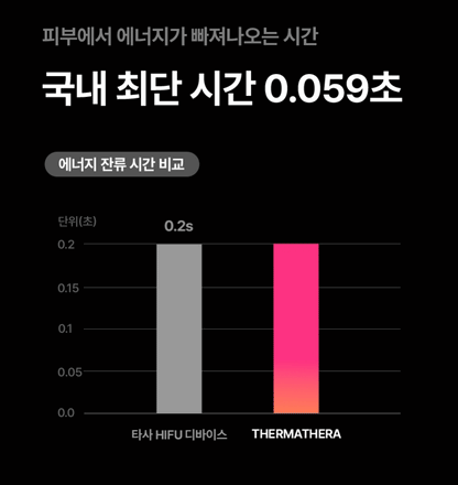THERMATHERA - Unlimited-Shot HIFU Beauty Device [New Launch!]