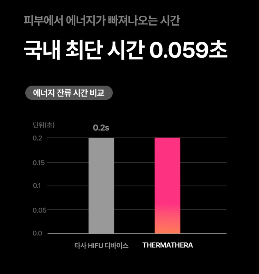 THERMATHERA - Unlimited-Shot HIFU Beauty Device [New Launch!]