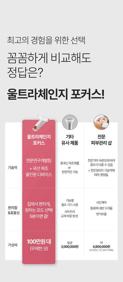 Aalok - ULTRA CHANGE FOCUS – All-in-One Home Beauty Device