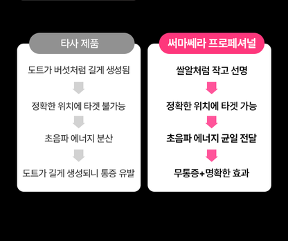 THERMATHERA - Unlimited-Shot HIFU Beauty Device [New Launch!]