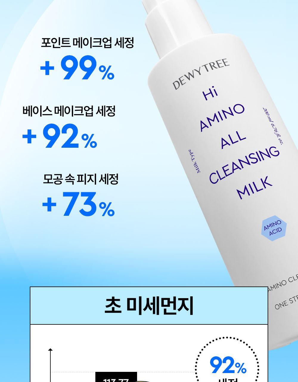 DEWYTREE - Hi Amino All Cleansing Milk 200ml + Refill + 50ml + Pichu Hairband (Pokémon Collaboration)