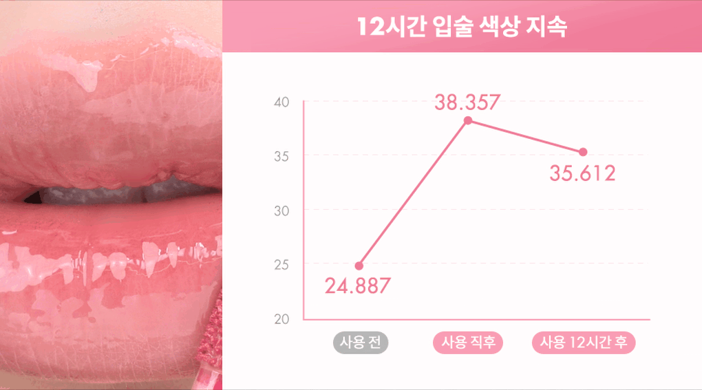 rom&nd X Miffy - The Juicy Lasting Tint