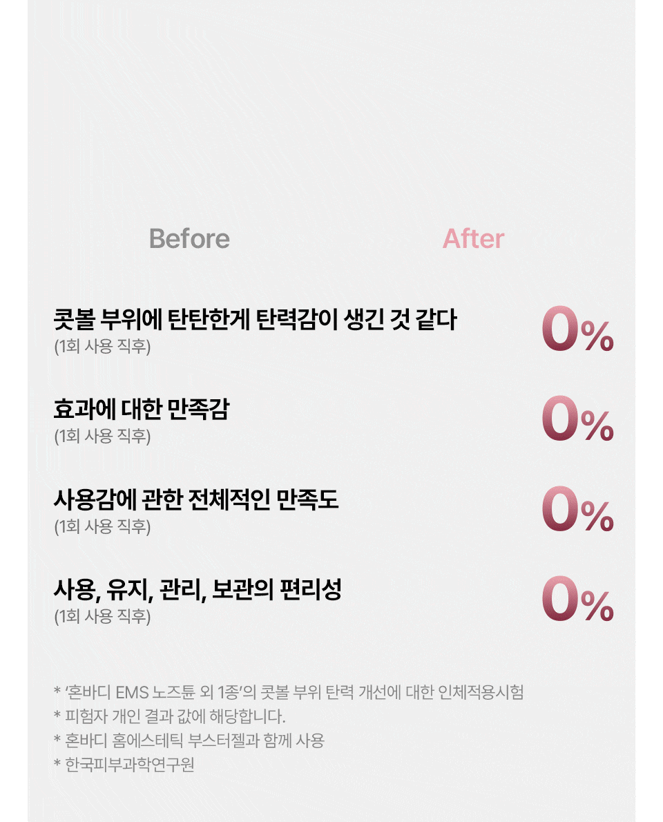 HONBODY - Nose Tune (Beauty Device)