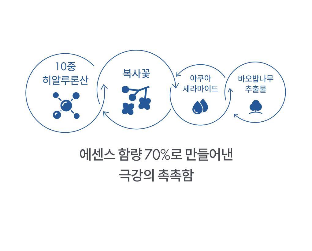 rom&nd X Miffy - Bare Water Cushion
