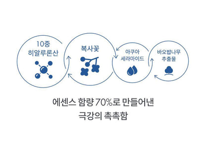 rom&nd X Miffy - Bare Water Cushion