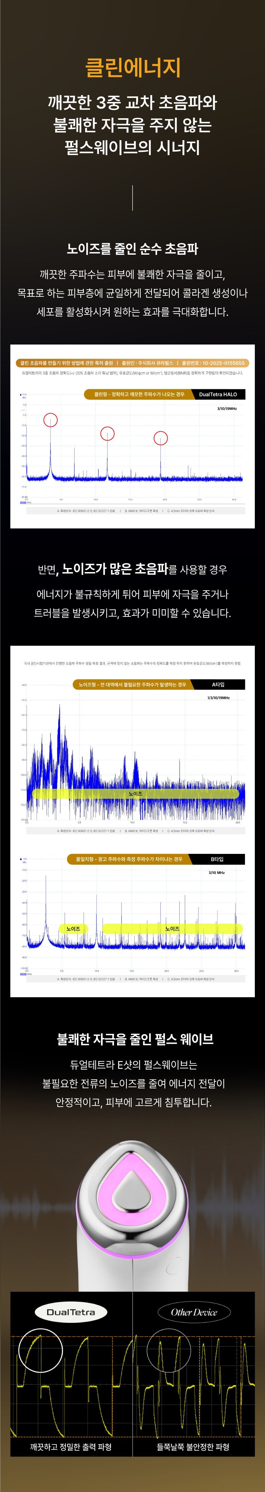 DUALTETRA HALO Beauty Device [New Launch!]