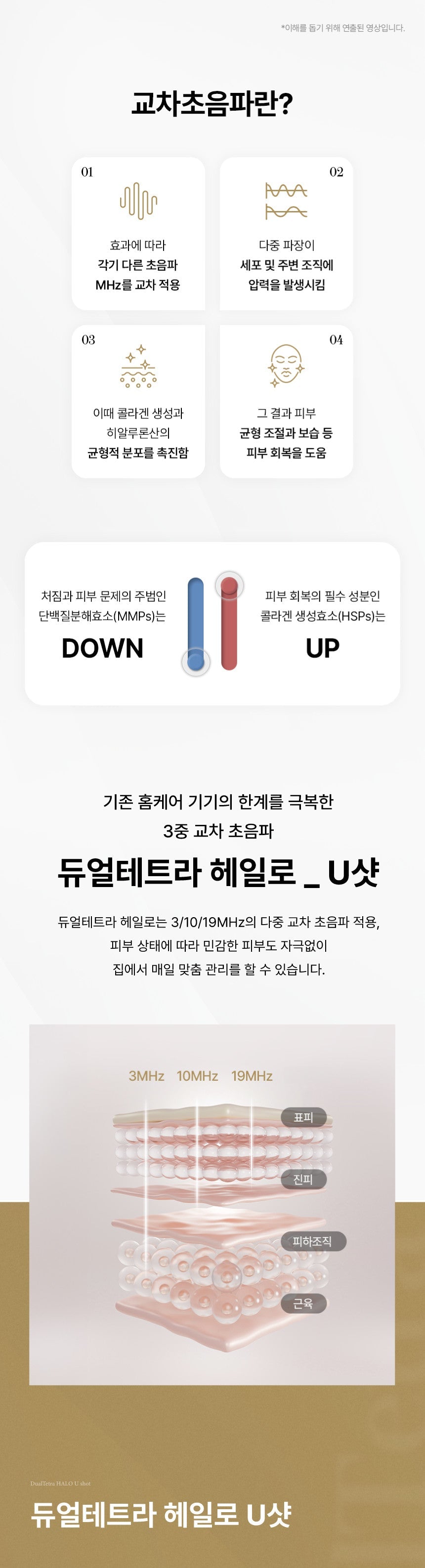 DUALTETRA HALO Beauty Device [New Launch!]