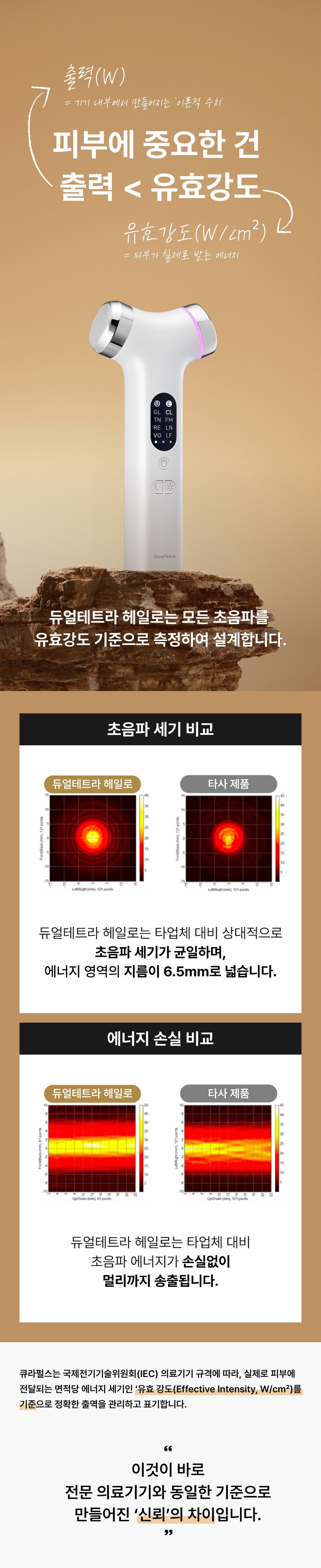 DUALTETRA HALO Beauty Device [New Launch!]