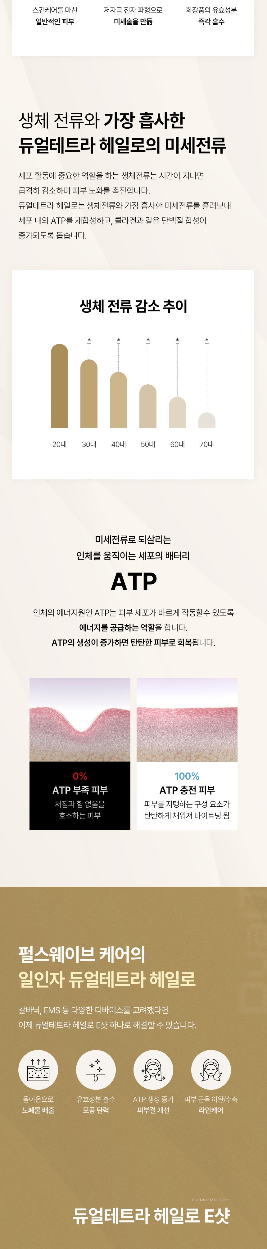 DUALTETRA HALO Beauty Device [New Launch!]