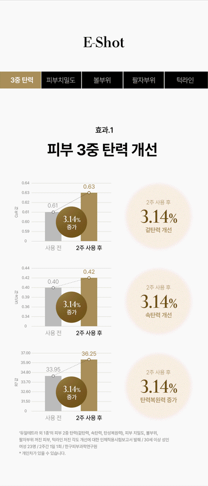 DUALTETRA HALO Beauty Device [New Launch!]