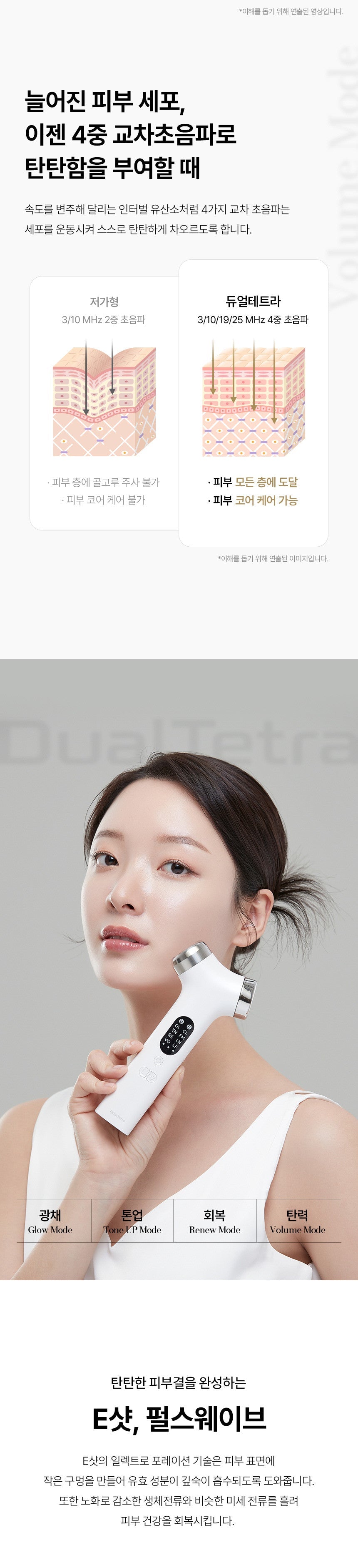 DualTetra Waterdrop Ultrasonic Beauty Device (High-Frequency Lifting Massager)