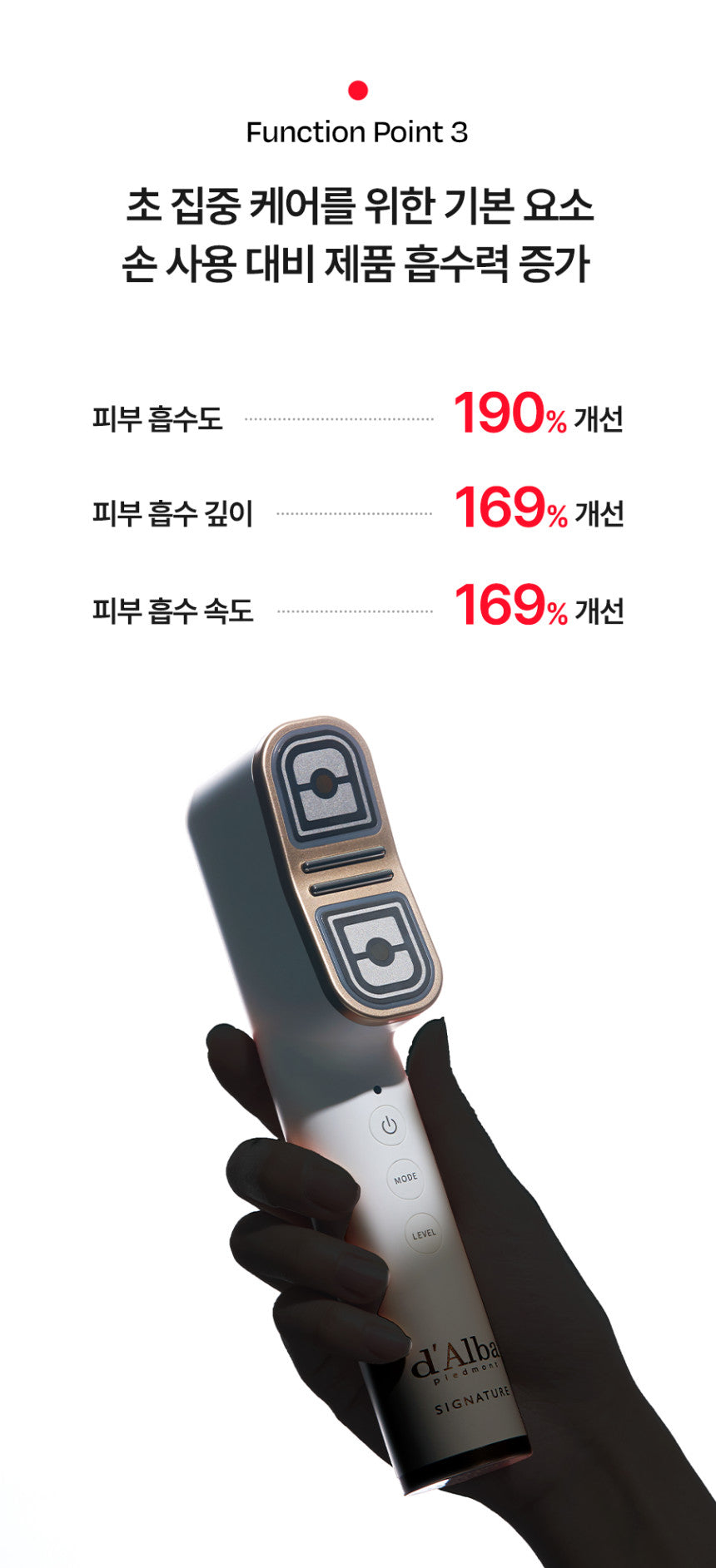 d'Alba - Ulthera Doubleshot Device (Lifting & Wrinkle Care)
