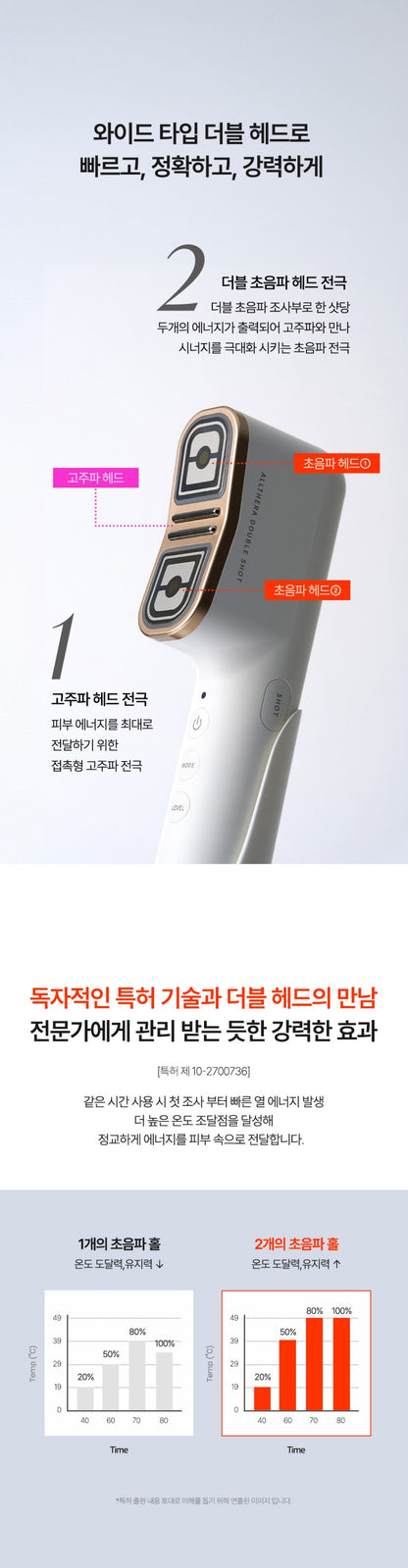 d'Alba - Ulthera Doubleshot Device (Lifting & Wrinkle Care)