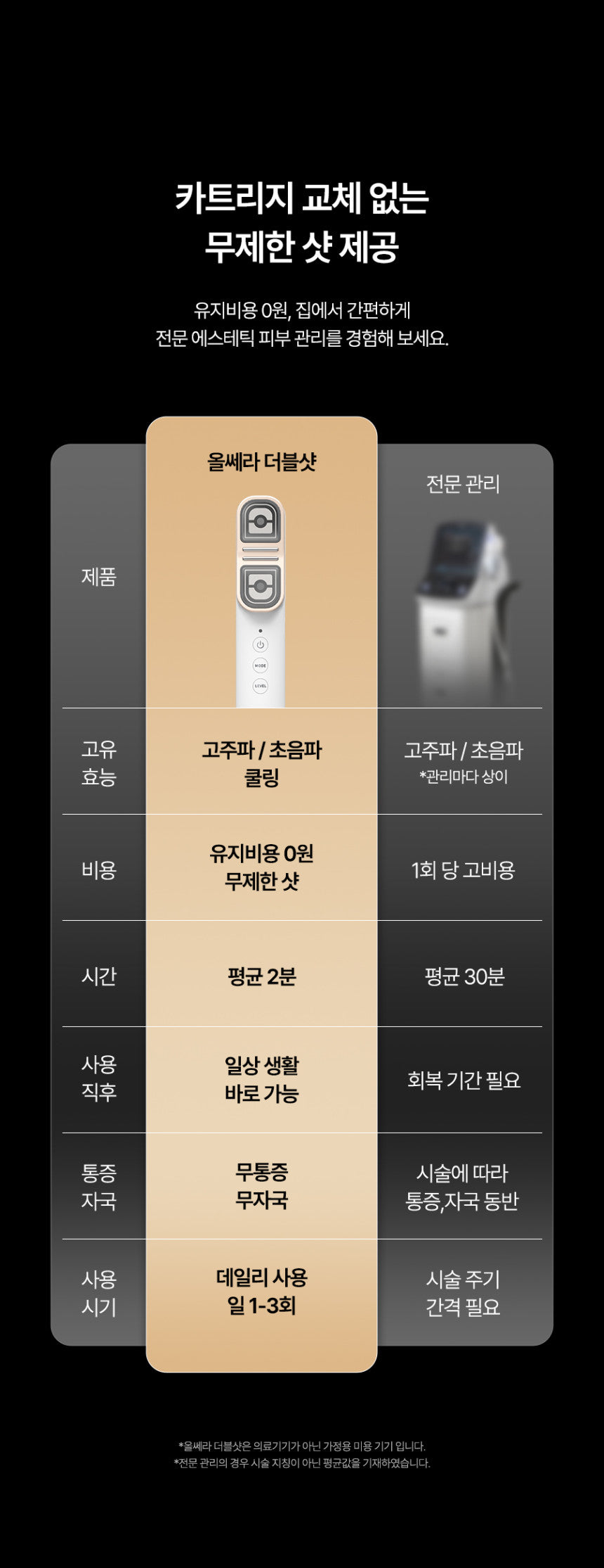 d'Alba - Ulthera Doubleshot Device (Lifting & Wrinkle Care)