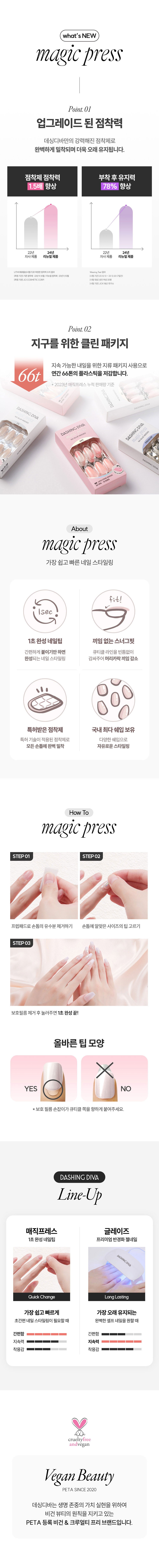 DASHING DIVA - Magic Press 2026 Summer New Color Fruit Collection (JANG WONYOUNG Wear)
