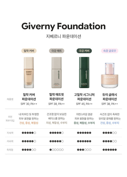 GIVERNY - Milchak Cover Foundation + ZB1 Sung Hanbin & Seok Matthew Photo Sticker