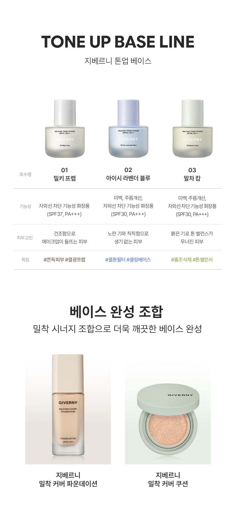 GIVERNY - Milchak Tone Up Base + ZB1 Sung Hanbin & Seok Matthew Photo Sticker