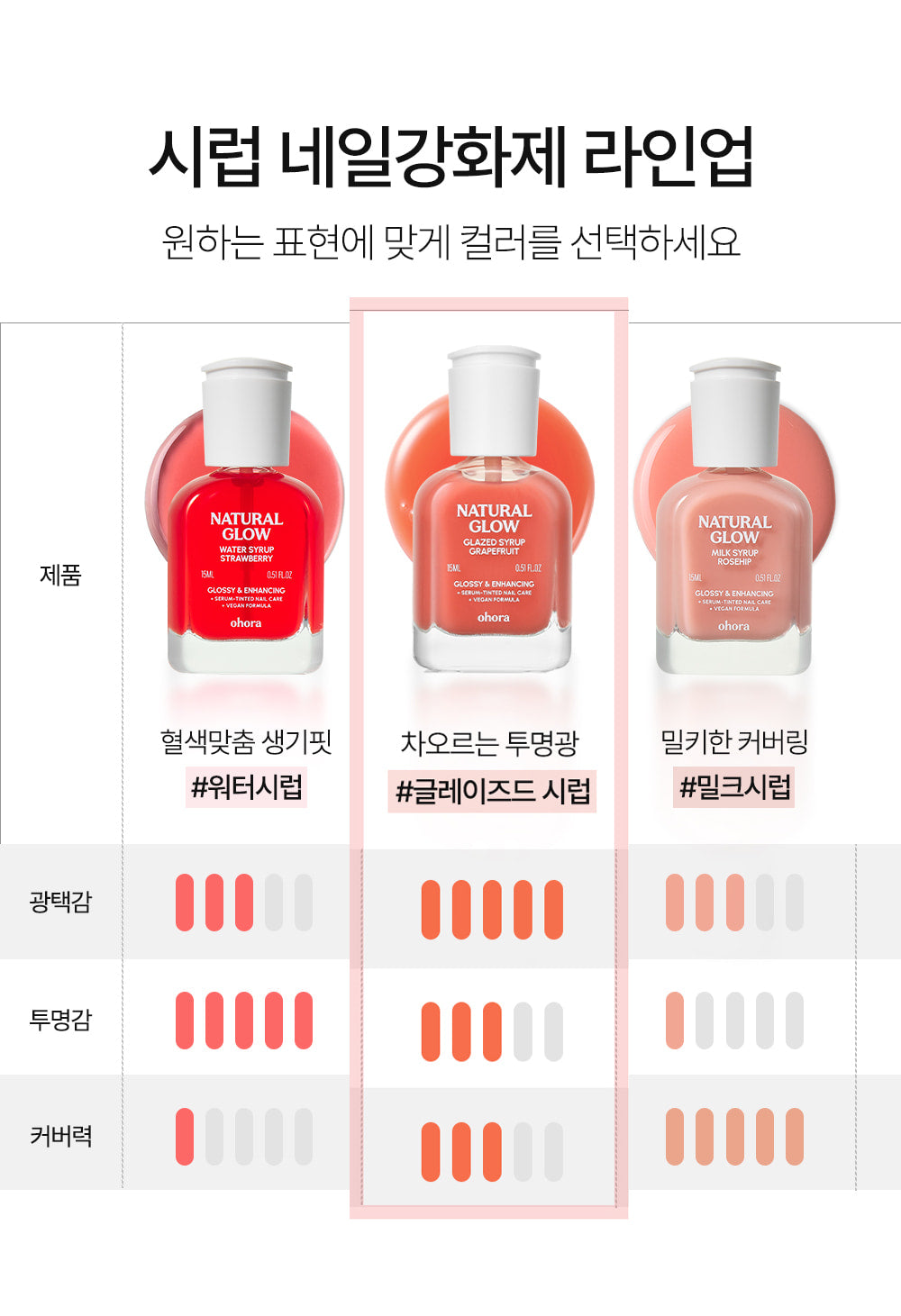 ohora - Glazed Syrup Nail Hardener (8 Colors)