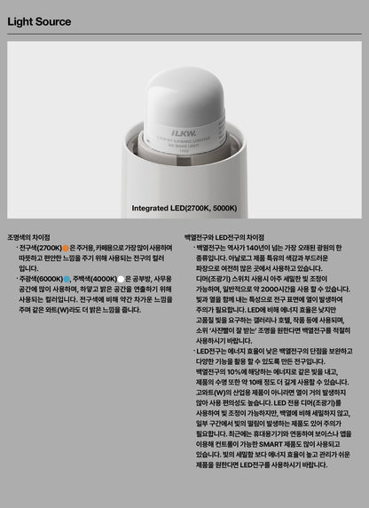 ILKW SNOWMAN8 - Portable Mood Light (7 Colors)