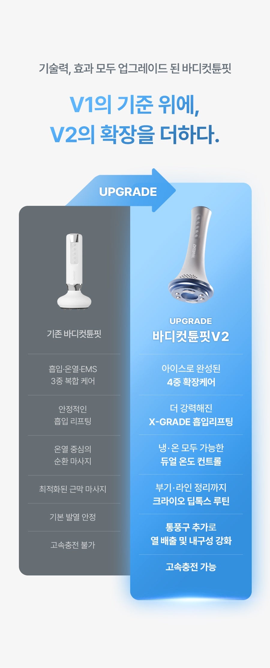 BodyCut - TuneFit V2 ICE Edition (Cooling & Firming Body Care)