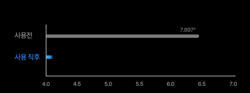 BodyCut - TuneFit V2 ICE Edition (Cooling & Firming Body Care)