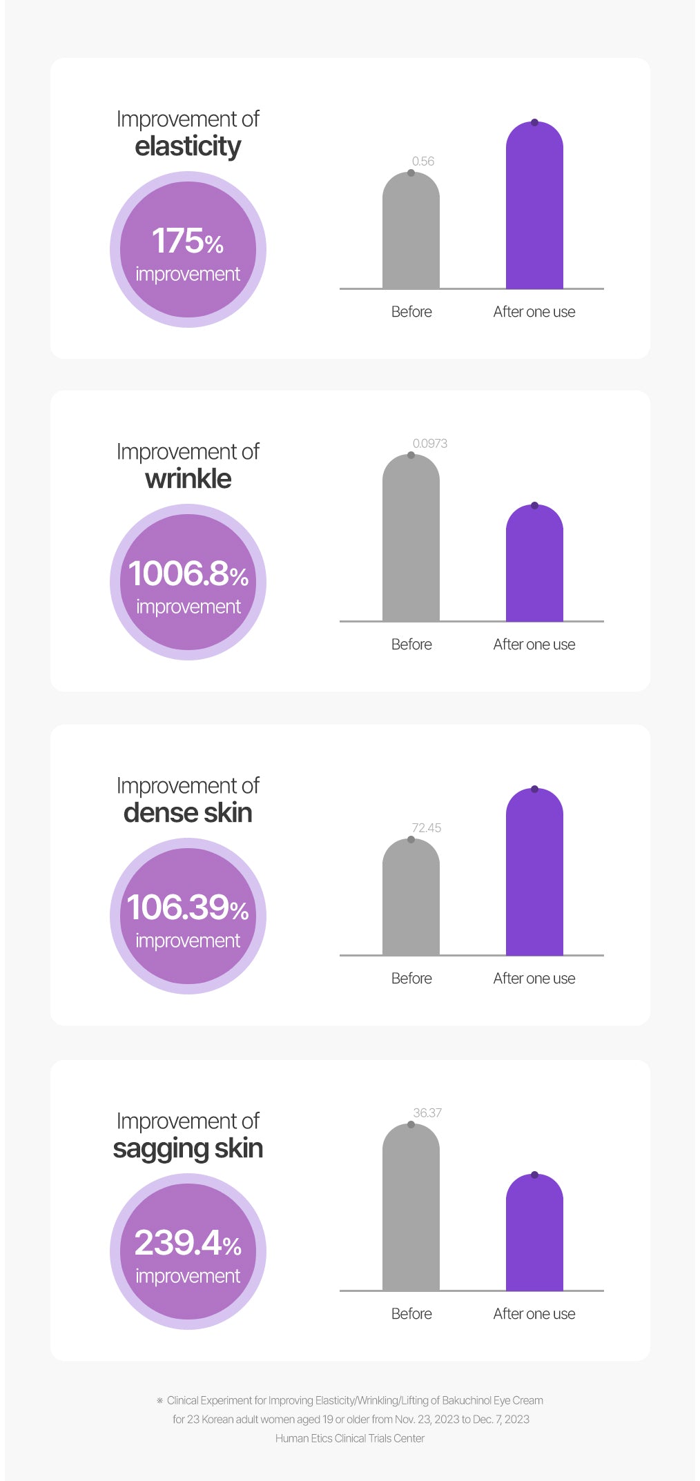 LALARECIPE - Bakuchiol Eye Cream