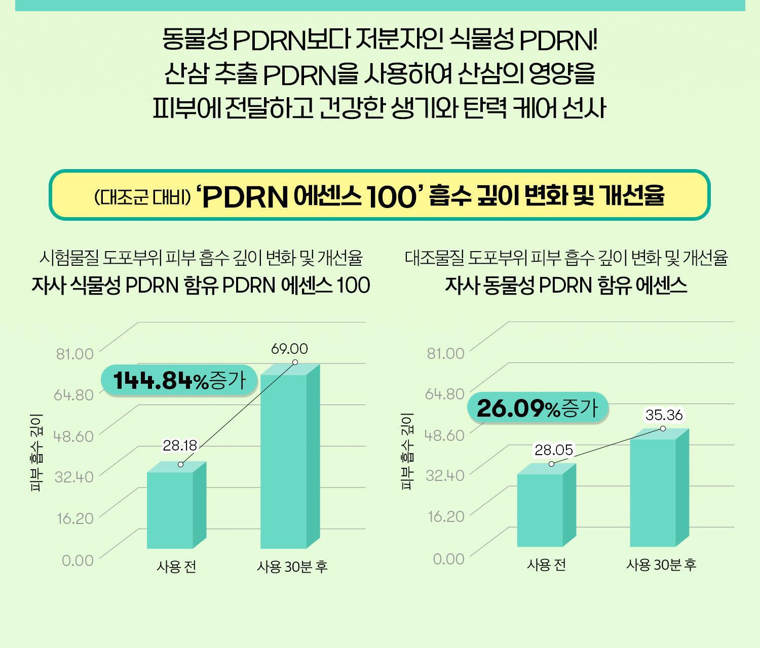 VT - PDRN Essence 100 30ml x 2ea + Foldable Shopping Bag Keychain (Pokémon Collaboration)