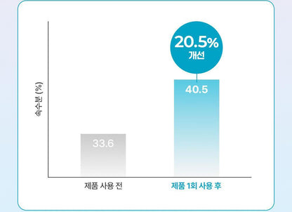 Darma:B X REAHABELL - Daily Moisture Body Lotion 500ml (2EA)