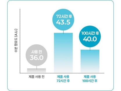 Darma:B X REAHABELL - Daily Moisture Body Lotion 500ml (2EA)