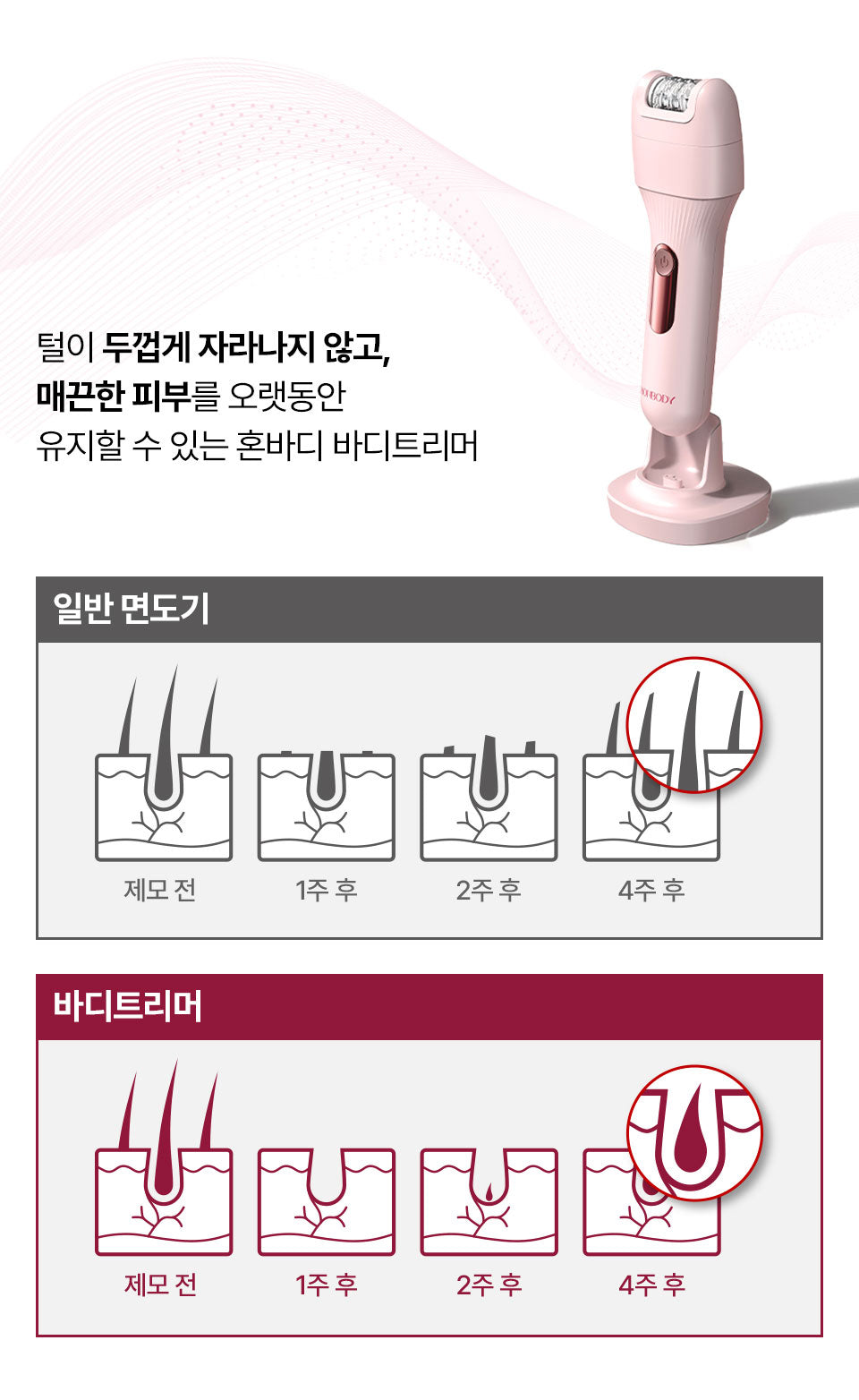 HONBODY - Body Trimmer (Beauty Device)