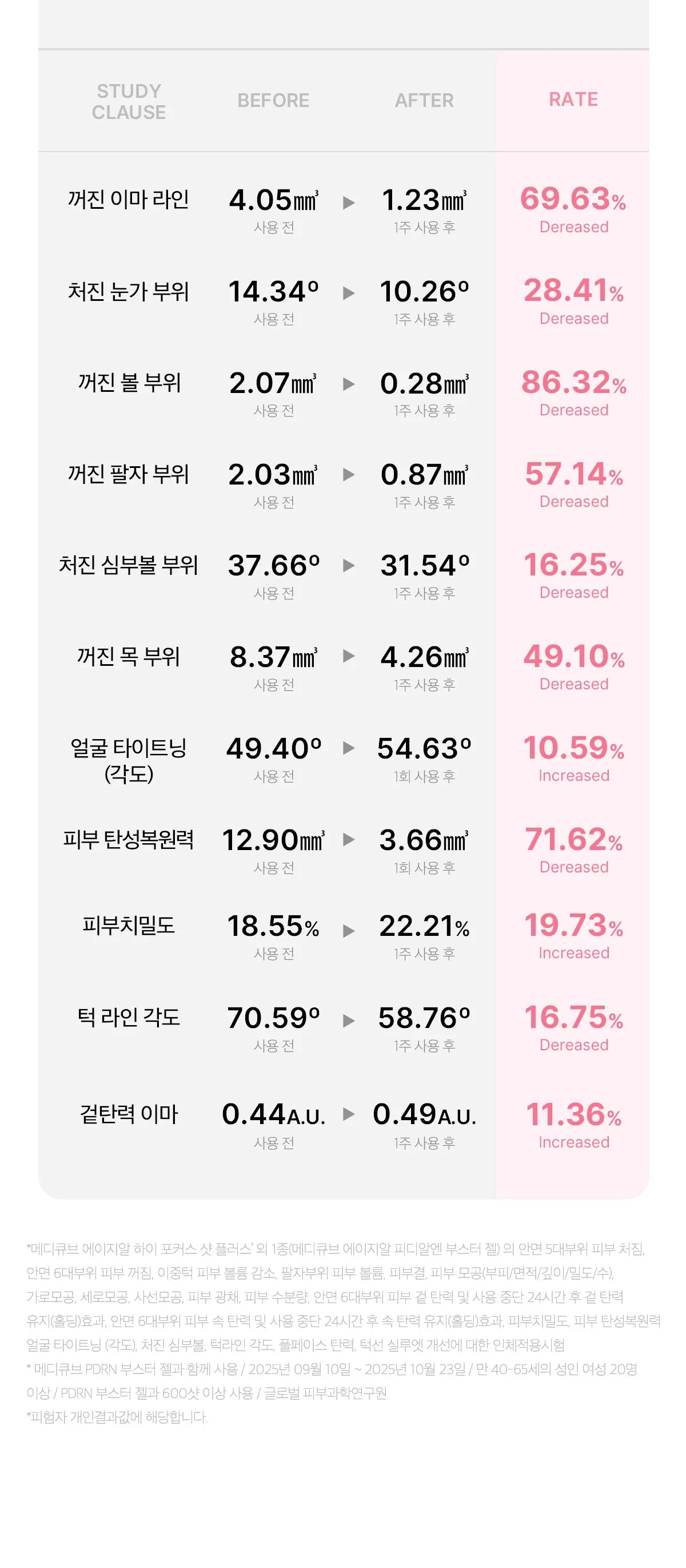 MEDICUBE - AGE-R High Focus Shot Plus (New Launch!)