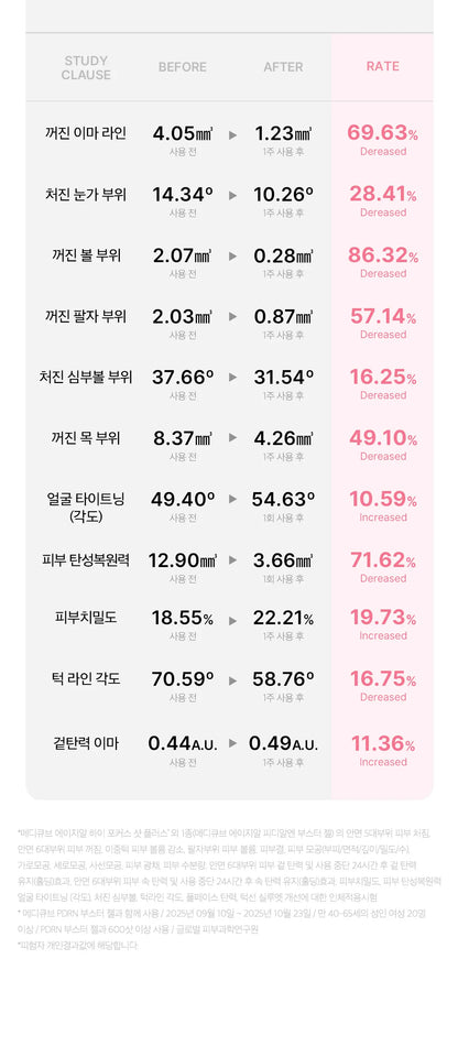 MEDICUBE - AGE-R High Focus Shot Plus (New Launch!)